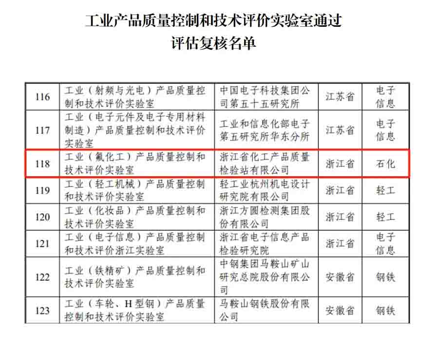 新聞簡訊丨浙化檢測順利通過國家工業和信息化部實驗室復核，展現行業領先實力